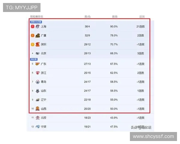 CBA最新积分榜:实时更新各队胜率与排名_20260523194923 CBA最新积分榜:实时更新各队胜率与排名_20260523194923